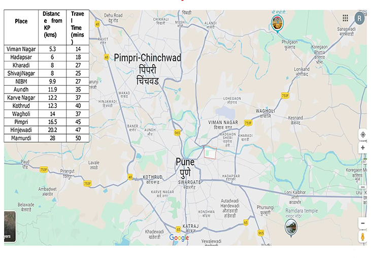 location